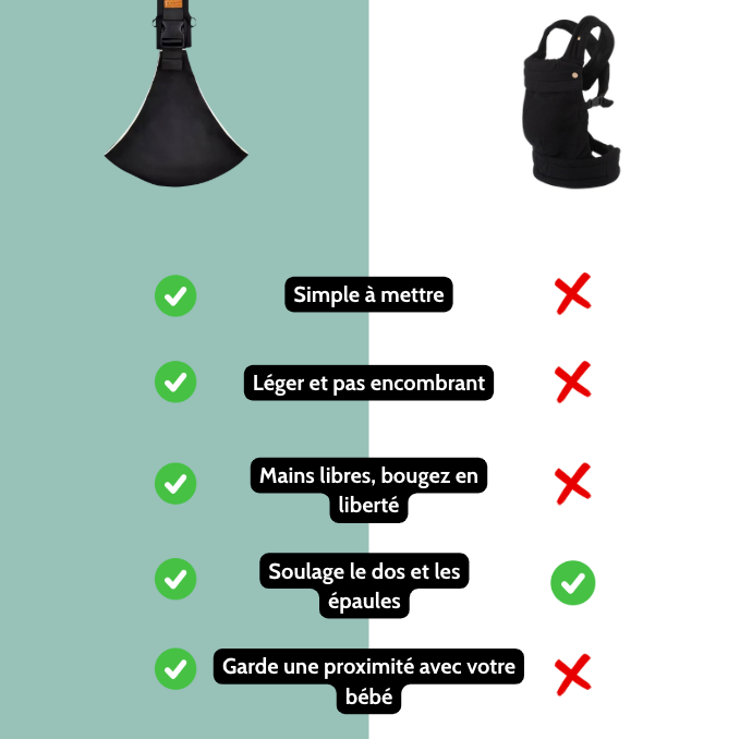 Lumy : le porte-bébé préféré des parents